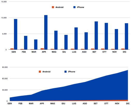 DivinaCommedia_Android_vs_iPhone_small